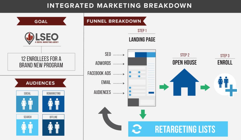 Infographic Link Building Boost Your Seo With Visual Content Lseo