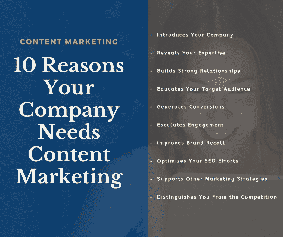 Your Company Needs Content Marketing