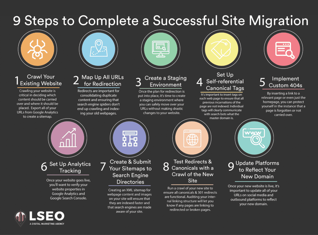 9 Steps to Complete a Successful Site Migration infographic