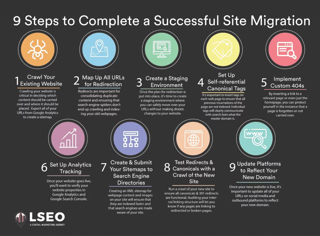 Image result for A Complete Website Launch Checklist for Success infographics