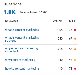 answer questions in your content