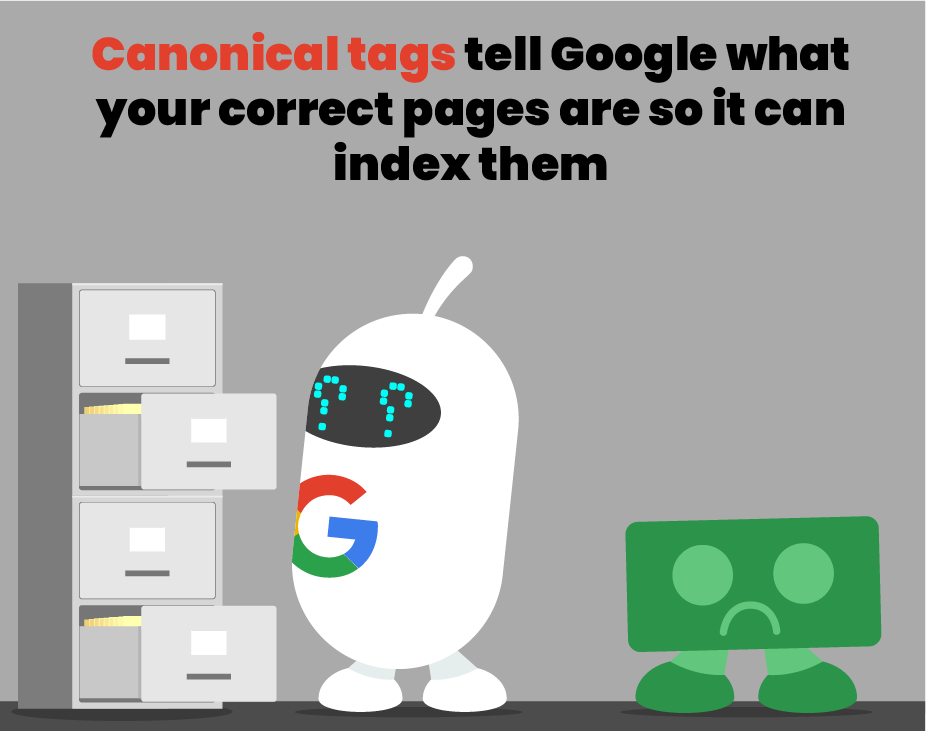 canonical tags tell Google what the correct pages of your website are so they can be properly indexed