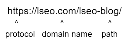 a URL broken down by its main parts