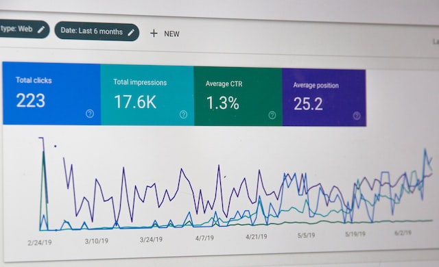  A snapshot of Google Search Console showing a website’s performance