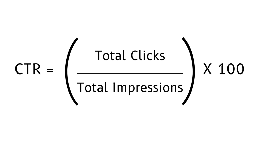 The formula for CTR is clicks divided by impressions multiplied by 100