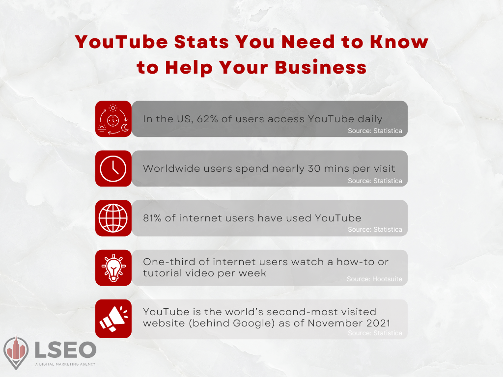 YouTube statistics that are beneficial for businesses sharing content