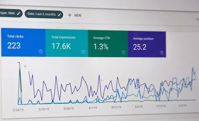 Google Search Console Performance metrics