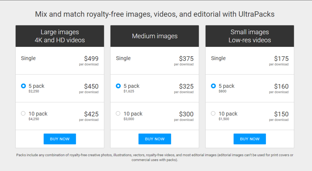 Getty Images pricing structure