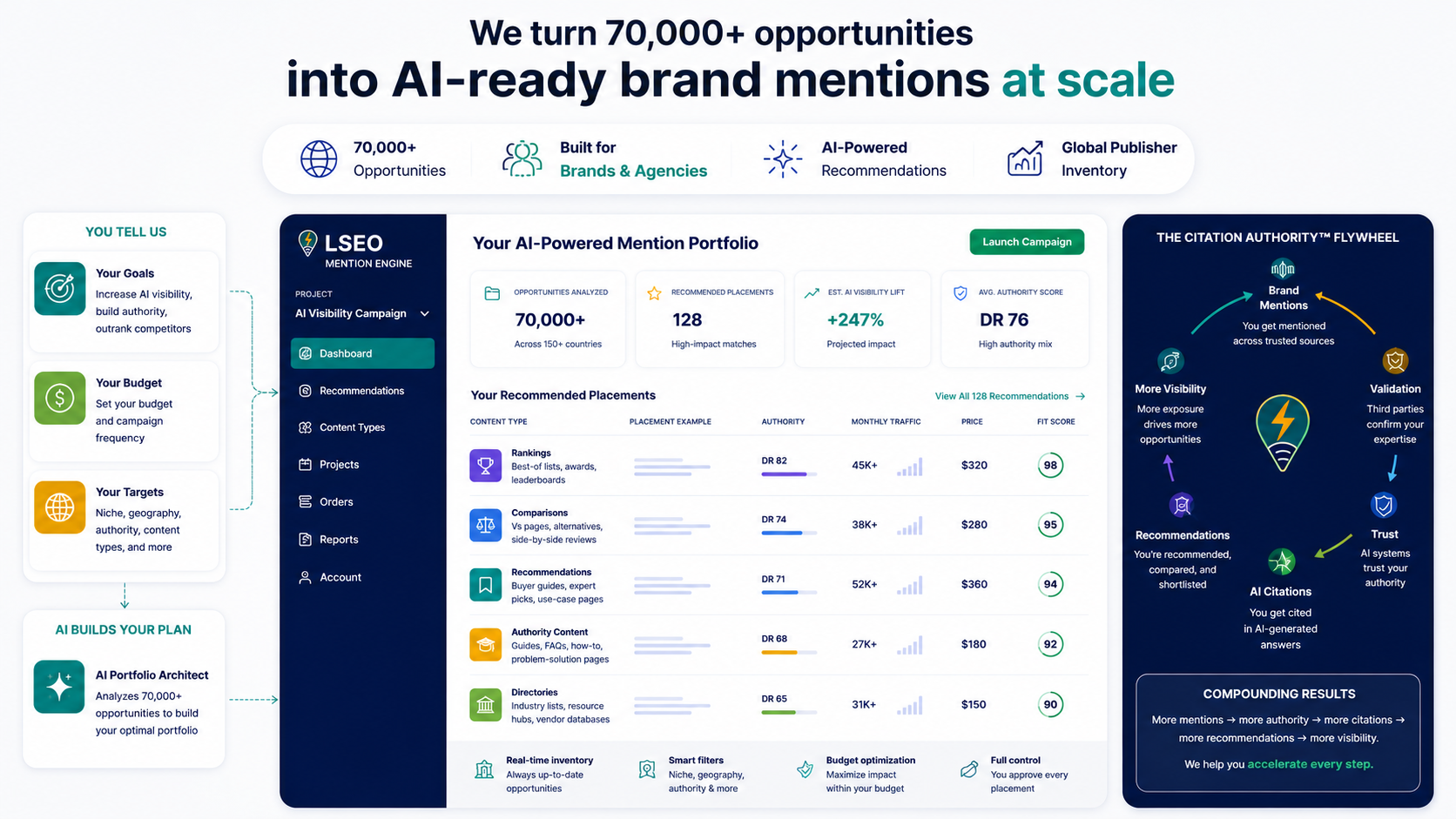 LSEO Mention Engine — How It Works
